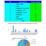 Statistik Pengunjung PTSP Kementerian Agama Kabupaten Banjarnegara Bulan Juli 2026