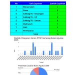 Statistik Pengunjung PTSP Kementerian Agama Kabupaten Banjarnegara Bulan Agustus 2026